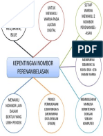 Kepentingan Nombor Perenambelasan