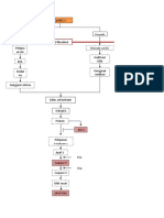 Kerangka Konsep Apoptosis