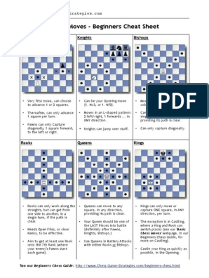 Chess For Dummies Cheat Sheet