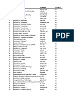 Copia de Top 500 Webometrics Ranking of World Universities July 2010