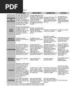 ResearchPaperRubric PDF