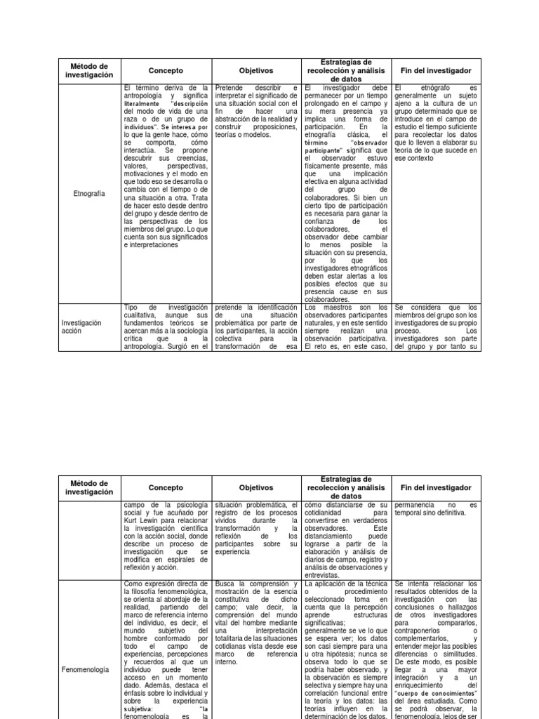 Cuadro Comparativo Método de Investigación Cualitativa