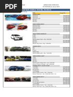 Daftar Harga Mobil Honda