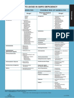 MIMS Summary Table-G6PD.pdf