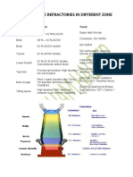 Blast Furnace Refractories