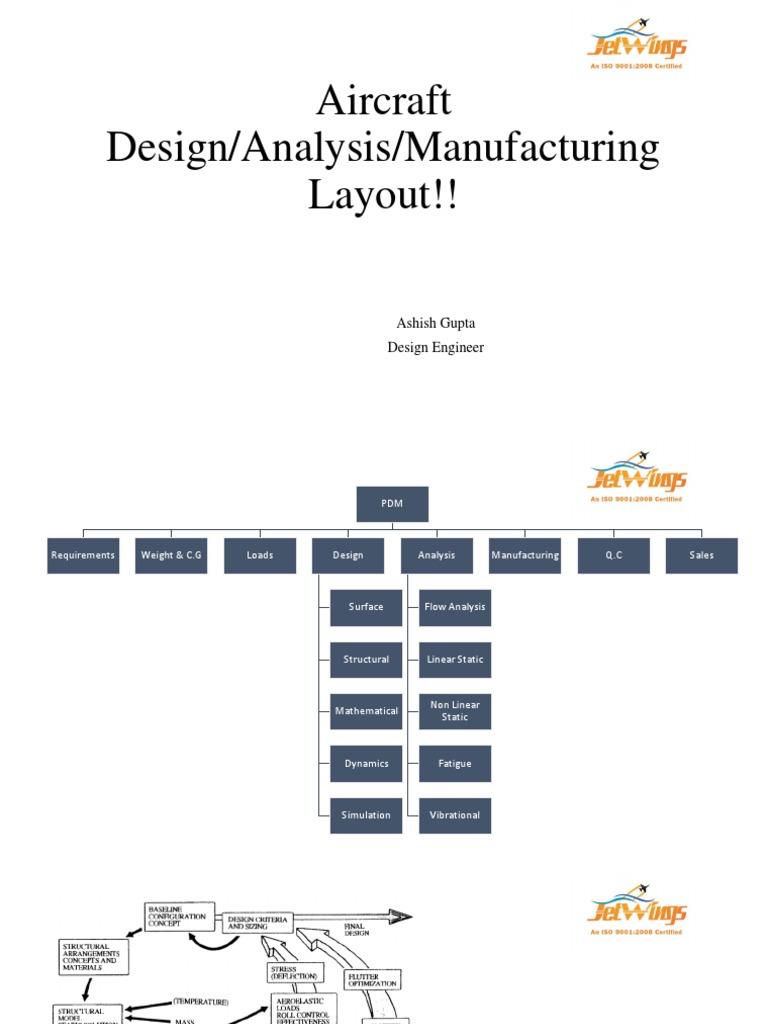 Aircraft Design and Analysis Overview | PDF | Art | Computers