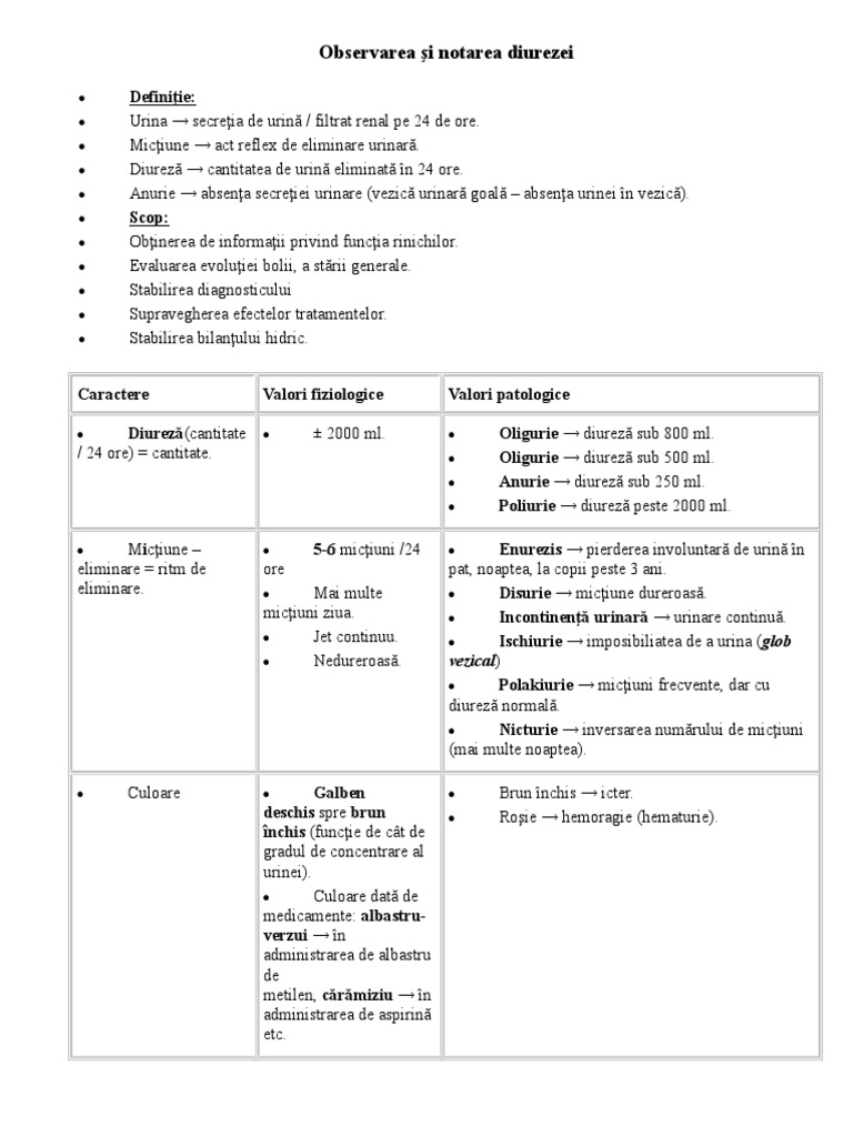 Observarea Si Notarea Diurezei