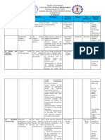 008 - PH - Ii. Action Plan of School Health & Nutrition Office