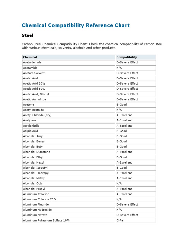 Chemical Compatibility Reference Chart Steel PDF Ethanol Chlorine
