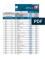 IFDM Geral: RN Índica FIRJAN de Desenvolvimento Municipal