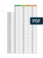 Month: EMI Payment (P+I) Principal (P) Interest (I)