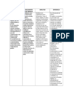 Paralelo Clases de Documentos