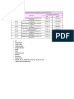 Parametros de Monitoreo