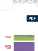 Domicilio Fiscal y Procesal