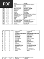 Koding Tindakan Primary Care Bpjs | PDF | Griya & Taman | Kesehatan ...