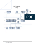 Diagram Swimlane PENDISTRIBUSIAN BARANG