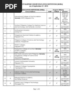 CHED List of Maritime HEIs