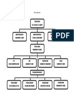 Carta organisasi.docx