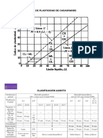 05_Cartas_ClasificacionSuelos.pdf