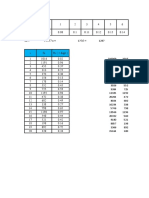 Time Repair Probability Distribution