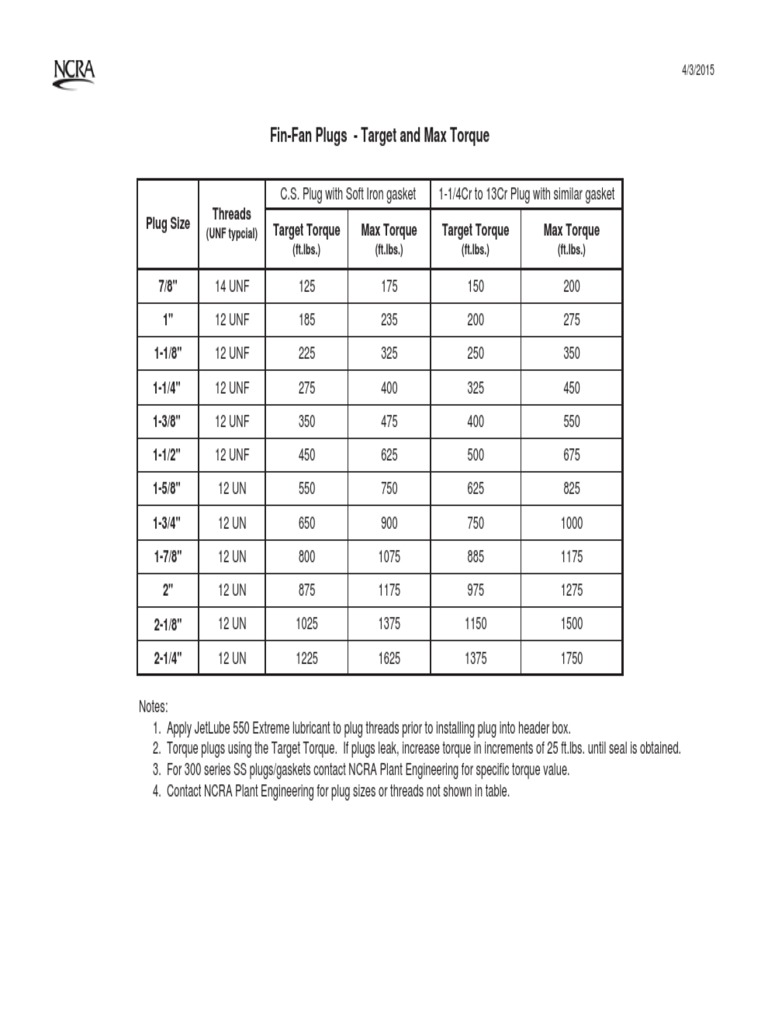 FinFan Plugs Torque chart.pdf