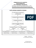 BAGAN ALUR PELAPORAN ATIKAH 2.docx