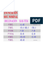 Enunciado declinaciones