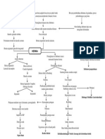 Pathway Hernia