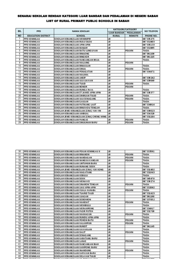 Senarai Sekolah Rendah Kategori Luar Bandar Dan Pedalaman Di Negeri