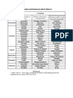 John R. Baker - Taxonomia Racial Humana PDF