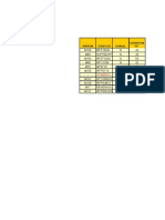 Cuadro Comparativo Mosfets de Potencia