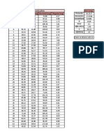 Datos Colas