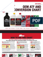 2018 OEM-ATF-Conversion-Chart.pdf