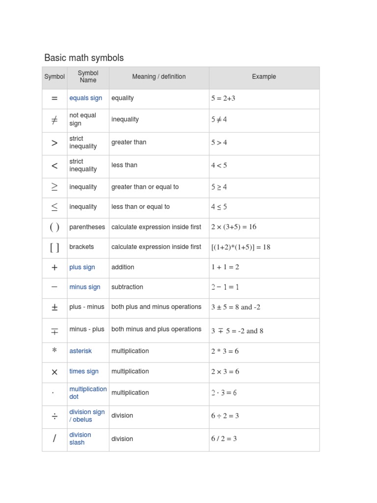 Basic Math Symbols | Download Free PDF | Derivative | Division ...