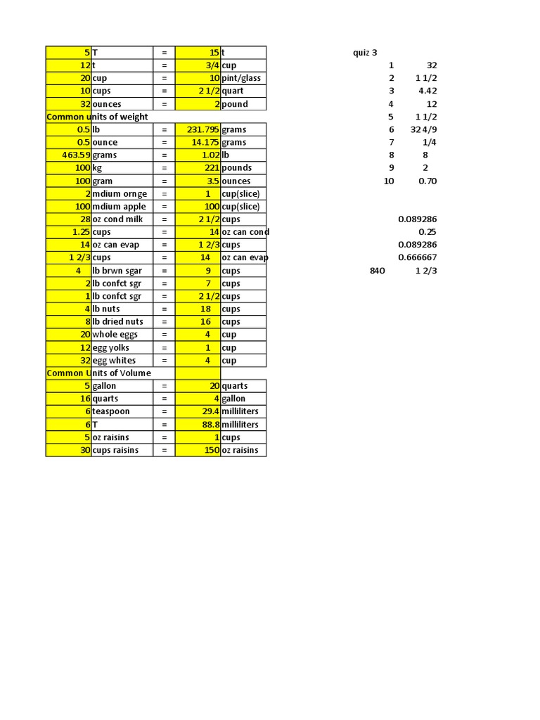 TLE 7 Measurement Conversion PDF