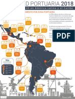 Informe Portuario Cepal Esp 04-04-19 PDF