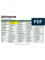Certification Salary 2009