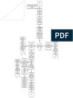Diagrama Proceso Productivo PDF