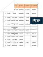 SDR (School Daily Report)