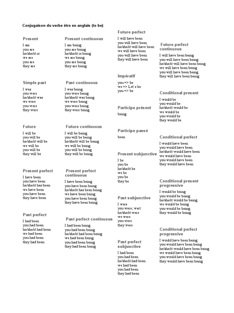 Conjugaison Du Verbe Etre Anglais Conjugaison Du Verbe Être en Anglais To Be PDF | PDF | French Conjugation |  Semantics