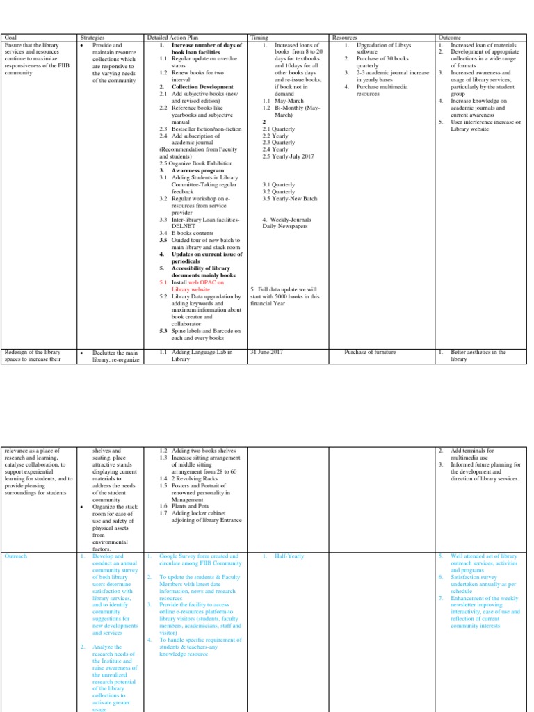 Library Service Improvement Plan | PDF | Libraries | Academic Publishing