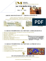 Infografía Periodos Históricos de Música