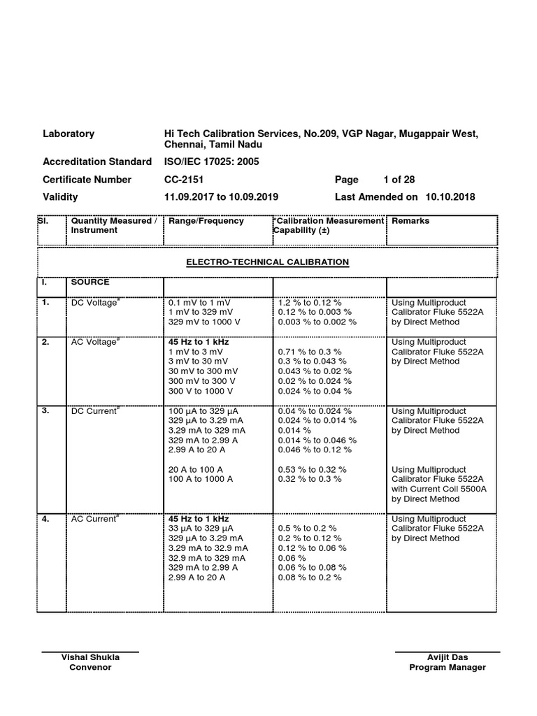Hi Tech Calibration Services PDF | PDF | Pressure Measurement