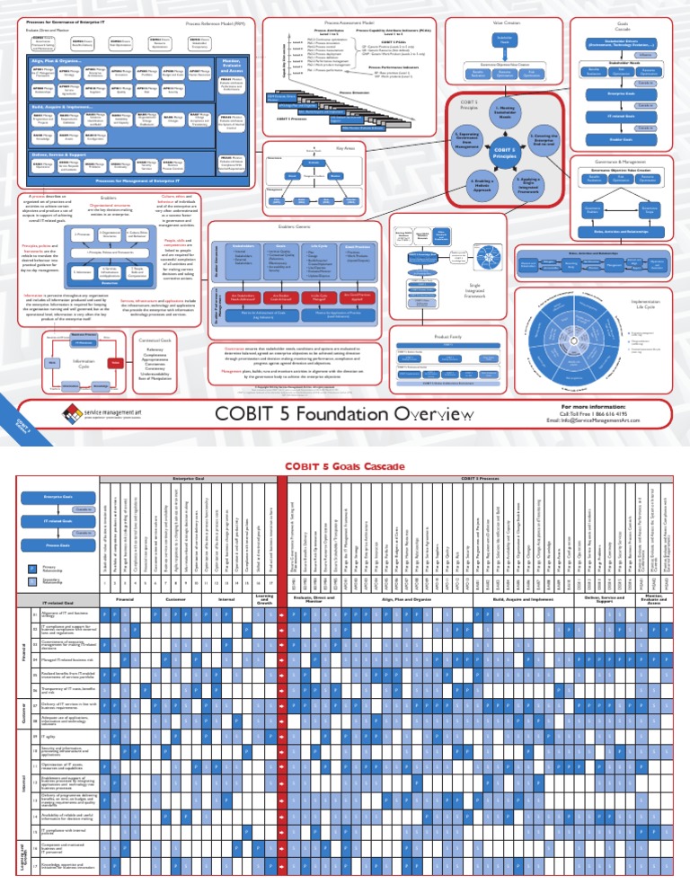 COBIT5 Online Tests
