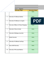 University List