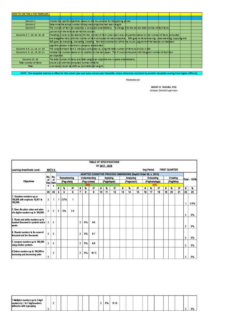Grade 4 First Quarter TOS in MATH | Download Free PDF | Division ...