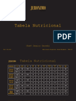 Tabela Nutricional Jeronimo