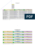 C, PNP & Command Group: Key Positions in The PNP