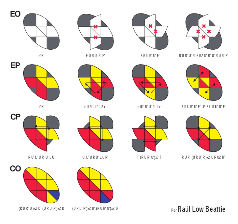 Mastermorphix LL - Raul Low PDF | PDF | Foreign Language Studies