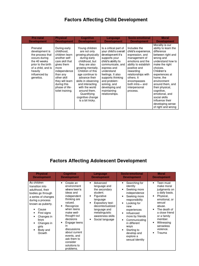 factors affecting cognitive development